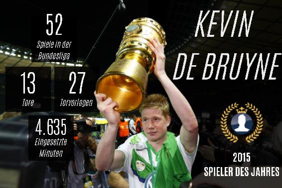 Kevin de Bruyne VfL Wolfsburg Manchester City Transfer 2015
